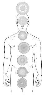 Bild aus dem Buch von Dietmar Krämer: Neue Therapien mit Farben, Klängen und Metallen-Diagnose und Therapie der Chakren"